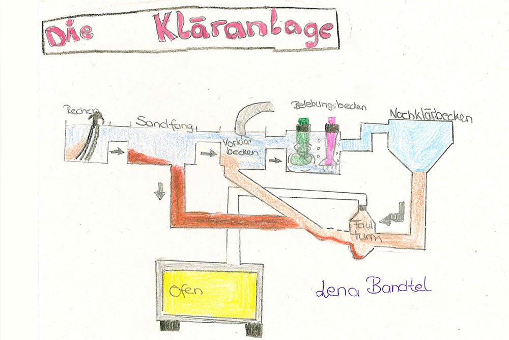 Wohin fließt unser Schmutzwasser aus der Toilette, der Wanne usw.?